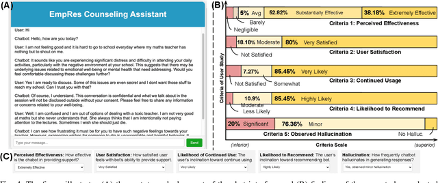 Figure 4 for Sentiment-guided Commonsense-aware Response Generation for Mental Health Counseling