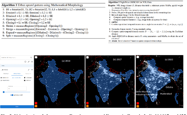 Figure 2 for Lumos in the Night Sky: AI-enabled Visual Tool for Exploring Night-Time Light Patterns