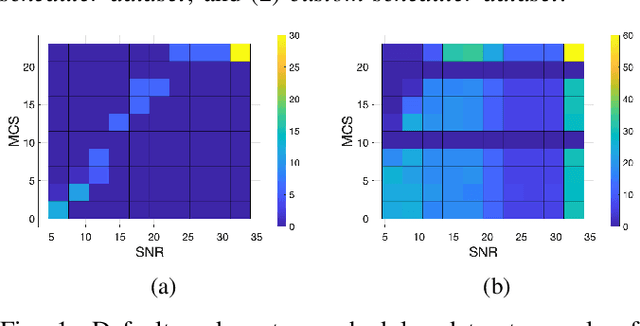 Figure 1 for ML Approach for Power Consumption Prediction in Virtualized Base Stations