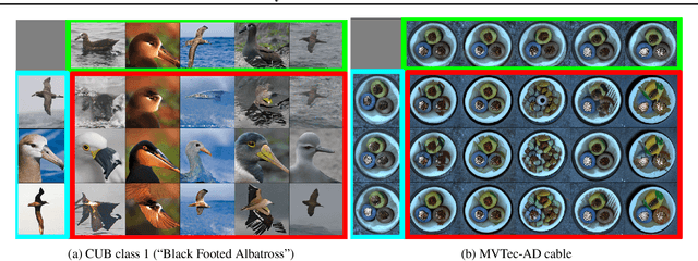 Figure 3 for Model Selection of Anomaly Detectors in the Absence of Labeled Validation Data