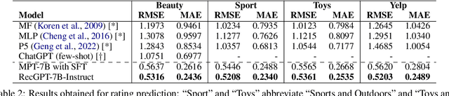 Figure 2 for RecGPT: Generative Pre-training for Text-based Recommendation