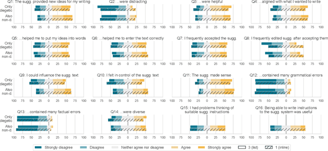 Figure 4 for Choice Over Control: How Users Write with Large Language Models using Diegetic and Non-Diegetic Prompting