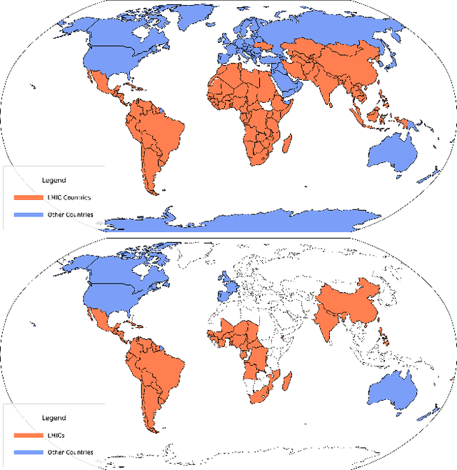 Figure 1 for Multi-OphthaLingua: A Multilingual Benchmark for Assessing and Debiasing LLM Ophthalmological QA in LMICs