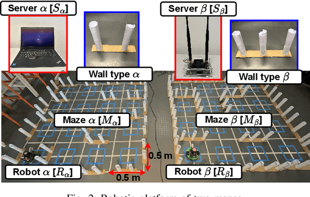 Figure 2 for Maze Discovery using Multiple Robots via Federated Learning