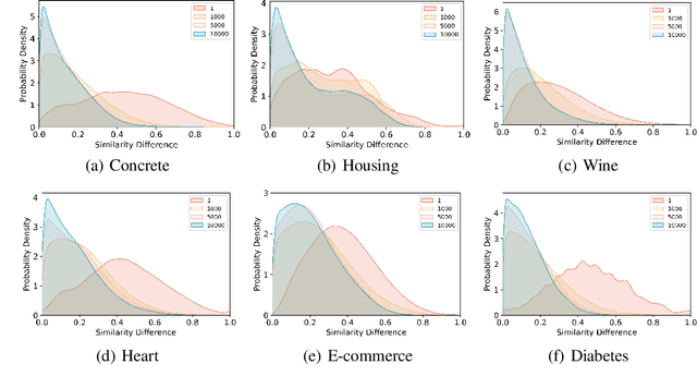 Figure 4 for Data Imputation with Iterative Graph Reconstruction