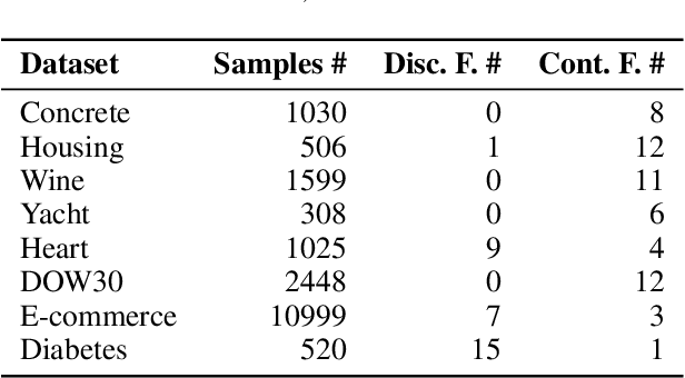 Figure 2 for Data Imputation with Iterative Graph Reconstruction