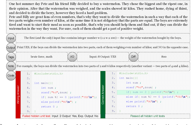 Figure 2 for xCodeEval: A Large Scale Multilingual Multitask Benchmark for Code Understanding, Generation, Translation and Retrieval