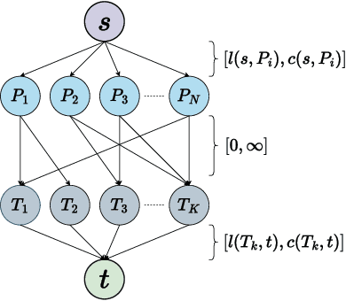 Figure 4 for xCodeEval: A Large Scale Multilingual Multitask Benchmark for Code Understanding, Generation, Translation and Retrieval