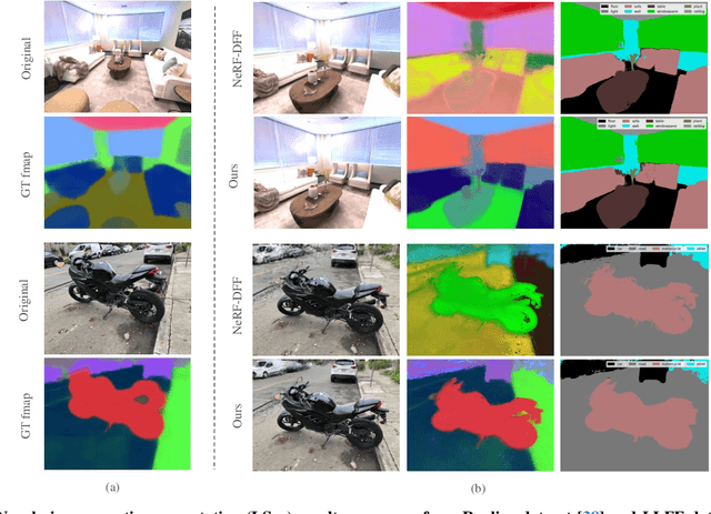 Figure 4 for Feature 3DGS: Supercharging 3D Gaussian Splatting to Enable Distilled Feature Fields