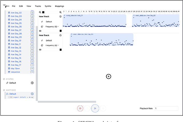 Figure 1 for Creating Aesthetic Sonifications on the Web with SIREN