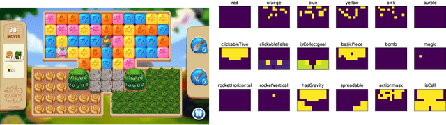 Figure 1 for Estimating player completion rate in mobile puzzle games using reinforcement learning