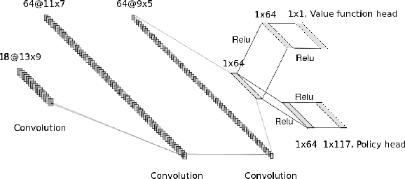 Figure 2 for Estimating player completion rate in mobile puzzle games using reinforcement learning