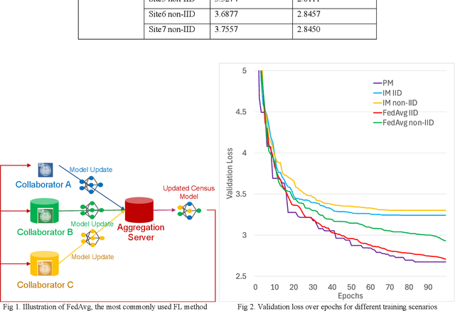 Figure 2 for FedKBP: Federated dose prediction framework for knowledge-based planning in radiation therapy