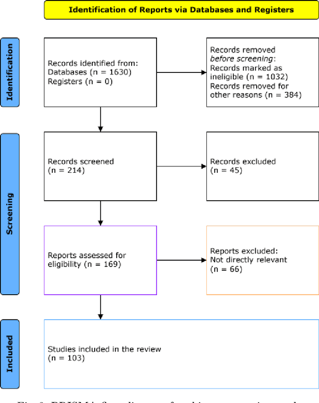 Figure 4 for A Comparative Study of Garment Draping Techniques