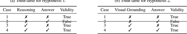 Figure 1 for On the Role of Visual Grounding in VQA