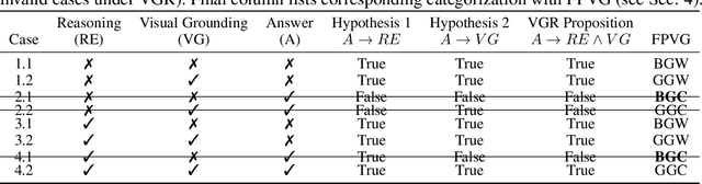 Figure 3 for On the Role of Visual Grounding in VQA