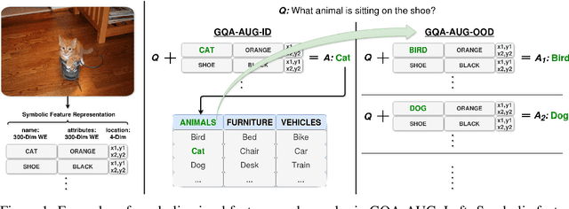 Figure 2 for On the Role of Visual Grounding in VQA