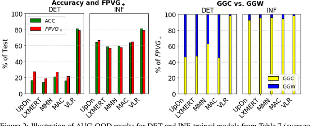 Figure 4 for On the Role of Visual Grounding in VQA