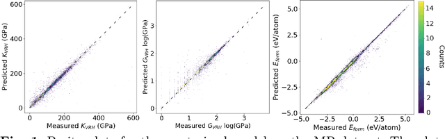 Figure 2 for Substitutional Alloying Using Crystal Graph Neural Networks