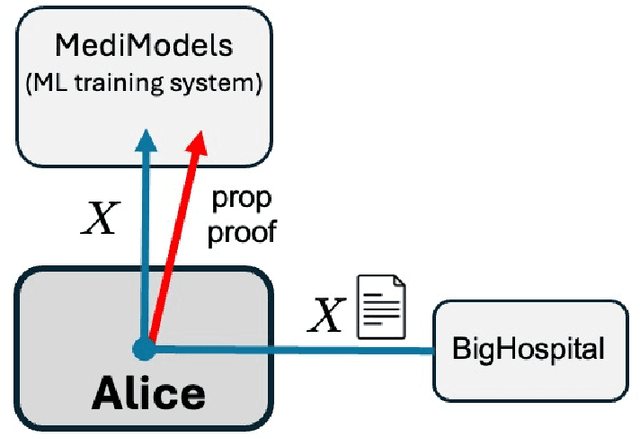 Figure 1 for Props for Machine-Learning Security