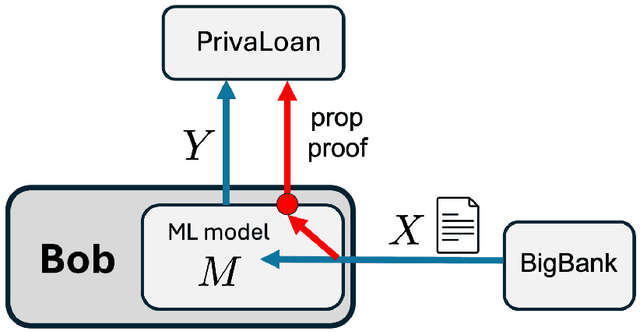 Figure 2 for Props for Machine-Learning Security