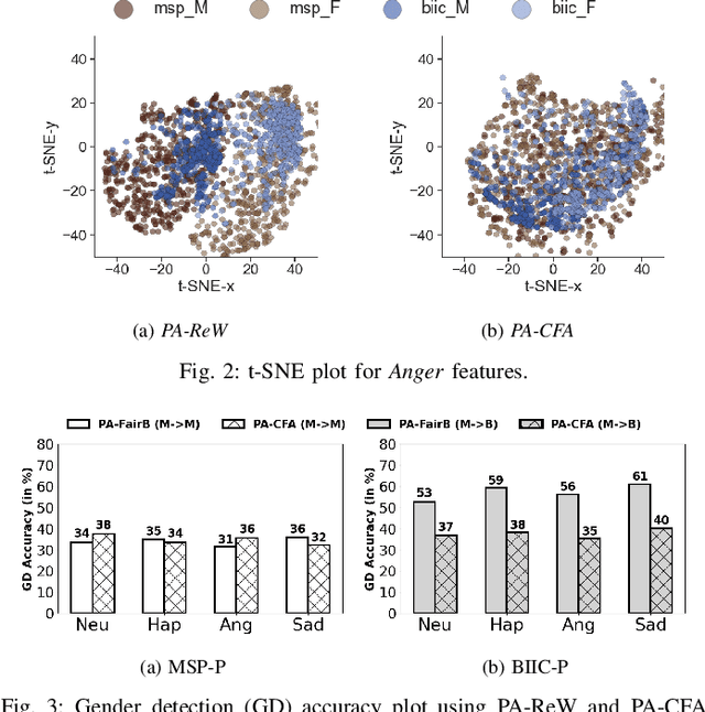 Figure 2 for Is It Still Fair? Investigating Gender Fairness in Cross-Corpus Speech Emotion Recognition