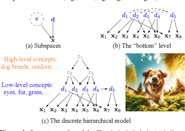 Figure 1 for Learning Discrete Concepts in Latent Hierarchical Models