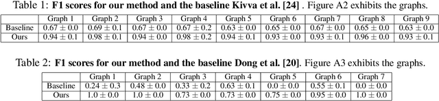 Figure 2 for Learning Discrete Concepts in Latent Hierarchical Models