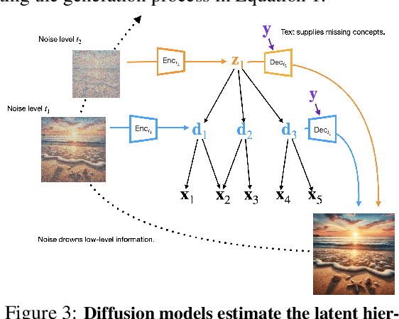 Figure 4 for Learning Discrete Concepts in Latent Hierarchical Models