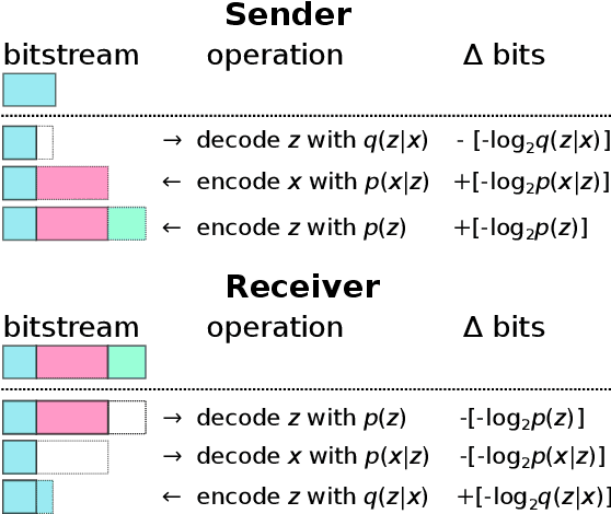 Figure 4 for An Introduction to Neural Data Compression