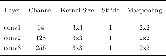 Figure 2 for Symbolic & Acoustic: Multi-domain Music Emotion Modeling for Instrumental Music