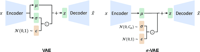 Figure 4 for Multimodal Latent Language Modeling with Next-Token Diffusion