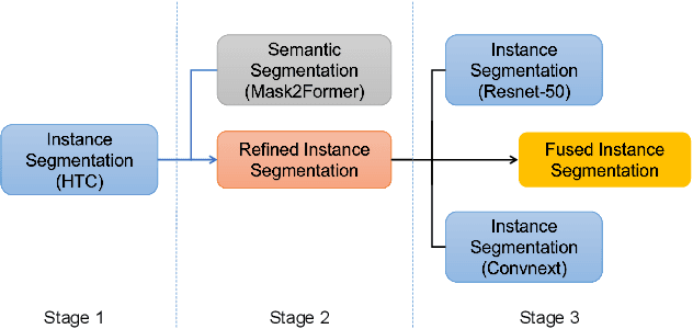 Figure 3 for The Second-place Solution for CVPR VISION 23 Challenge Track 1 -- Data Effificient Defect Detection