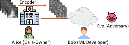Figure 2 for PEOPL: Characterizing Privately Encoded Open Datasets with Public Labels