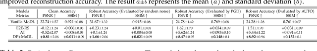 Figure 2 for Diffusion-based Adversarial Purification for Robust Deep MRI Reconstruction