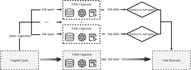Figure 1 for ALTER: Augmentation for Large-Table-Based Reasoning