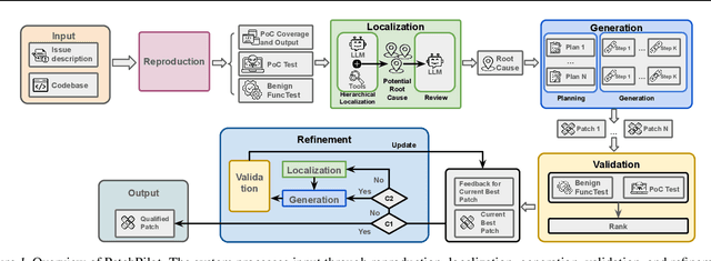 Figure 1 for PatchPilot: A Stable and Cost-Efficient Agentic Patching Framework