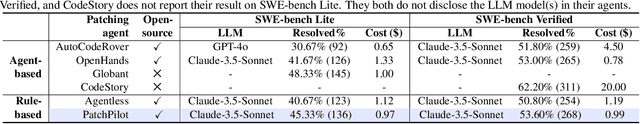 Figure 2 for PatchPilot: A Stable and Cost-Efficient Agentic Patching Framework