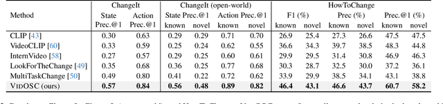 Figure 4 for Learning Object State Changes in Videos: An Open-World Perspective