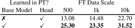 Figure 4 for Pre-Training Multimodal Hallucination Detectors with Corrupted Grounding Data