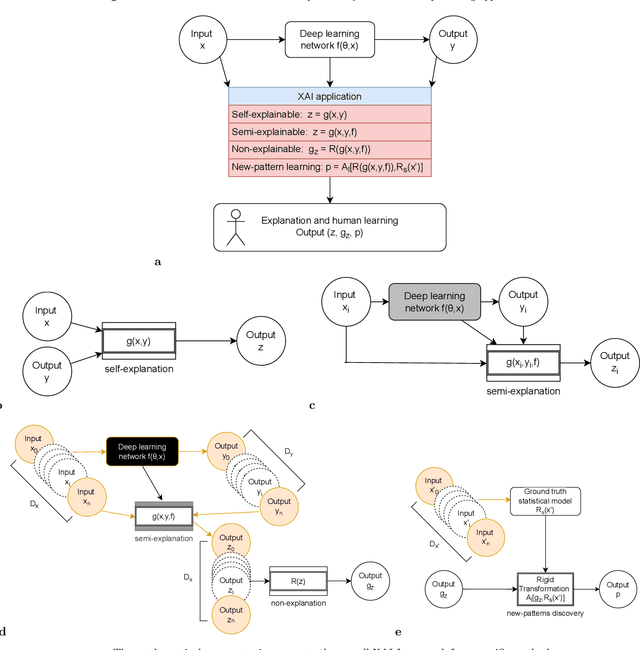 Figure 3 for The Explanation Necessity for Healthcare AI