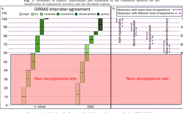 Figure 1 for The Explanation Necessity for Healthcare AI