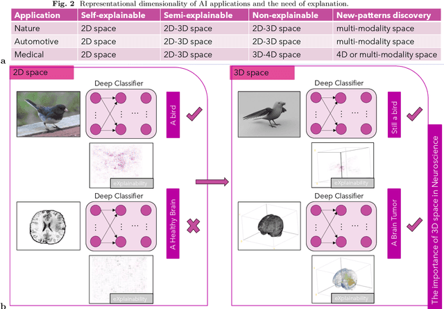 Figure 2 for The Explanation Necessity for Healthcare AI