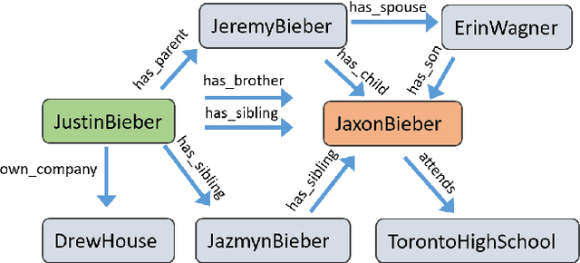 Figure 1 for Evaluating Knowledge Graph Based Retrieval Augmented Generation Methods under Knowledge Incompleteness