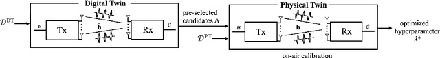 Figure 2 for Neuromorphic Split Computing with Wake-Up Radios: Architecture and Design via Digital Twinning