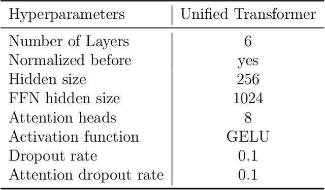 Figure 2 for JARViS: Detecting Actions in Video Using Unified Actor-Scene Context Relation Modeling