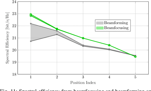 Figure 3 for Multi-static Parameter Estimation in the Near/Far Field Beam Space for Integrated Sensing and Communication Applications