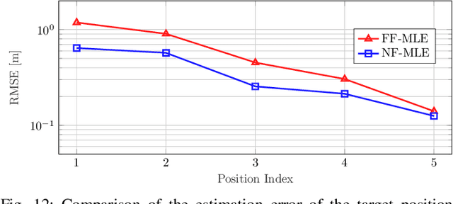 Figure 4 for Multi-static Parameter Estimation in the Near/Far Field Beam Space for Integrated Sensing and Communication Applications