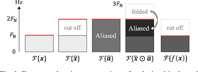 Figure 1 for Wavehax: Aliasing-Free Neural Waveform Synthesis Based on 2D Convolution and Harmonic Prior for Reliable Complex Spectrogram Estimation