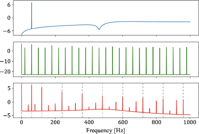 Figure 2 for Wavehax: Aliasing-Free Neural Waveform Synthesis Based on 2D Convolution and Harmonic Prior for Reliable Complex Spectrogram Estimation